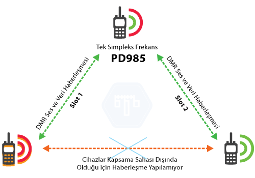 simpleks_repeater